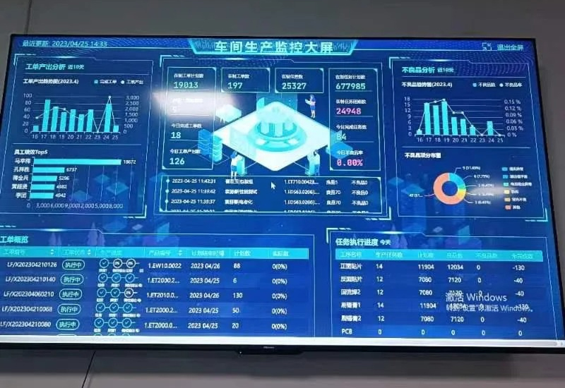 Manufacturing Industry