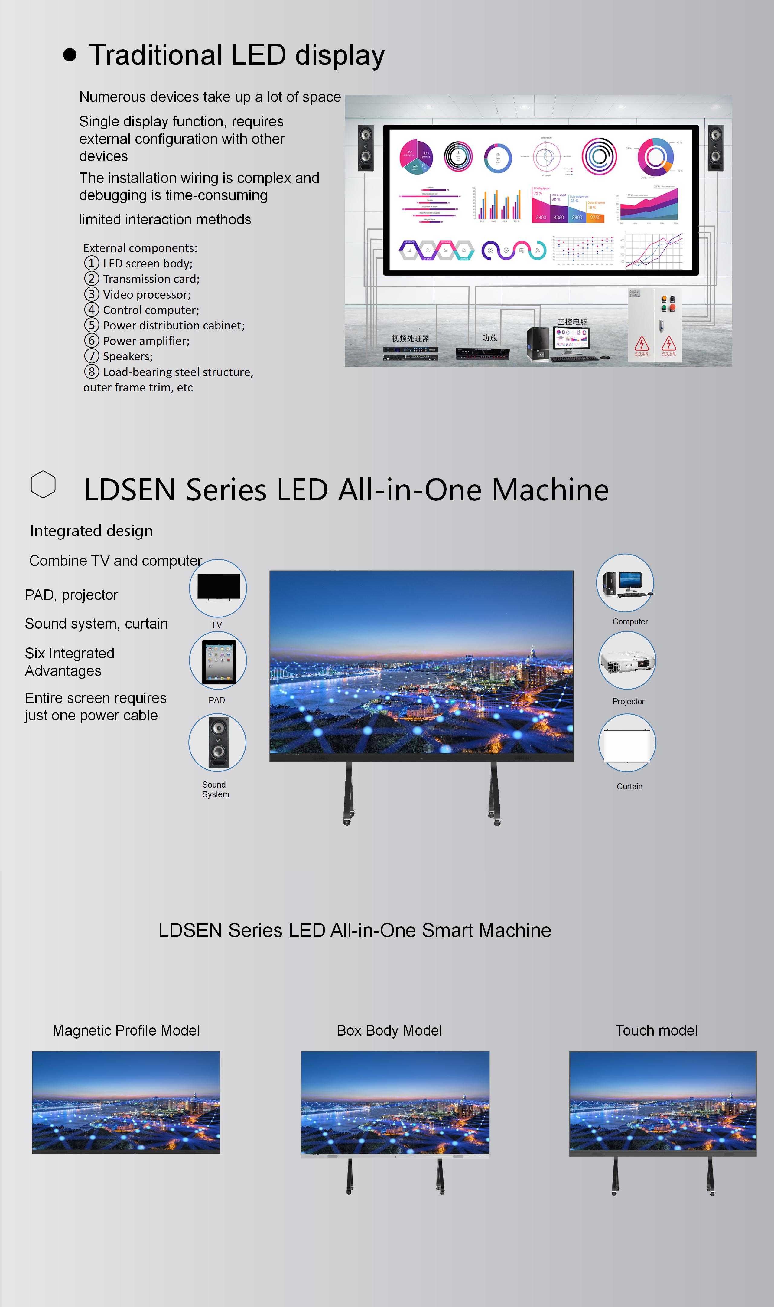 LDSEN  Display一体机产品介绍英文4_06.jpg